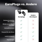 EaroPlugs image
